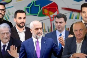 Partia Socialiste ka fituar lehtësisht zgjedhjet në qarkun Vlorë më 2017 dhe 2021.Ja si do ndahen mandatet