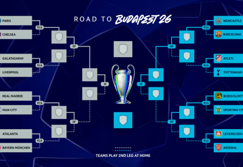 Champions League/ Hidhet shorti i 1/8-ave, sërish përballja klasike Real Madrid-M.City, PSG sfidon Chelsea-n, përballje e lehtë për Barcelona e Bayern